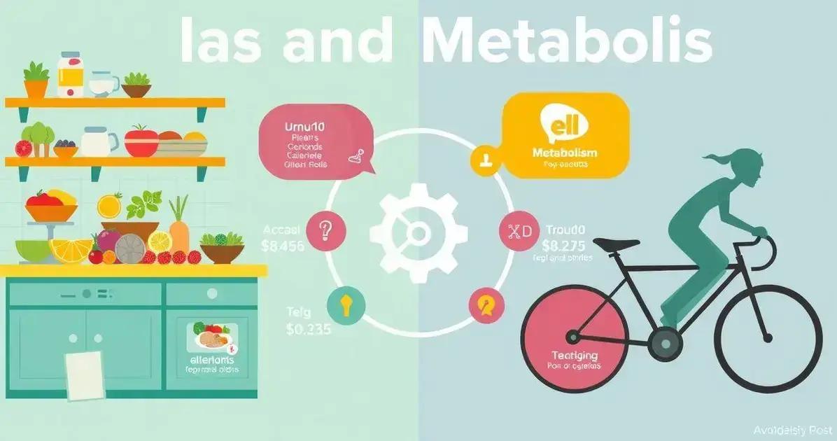 Calorias e Metabolismo